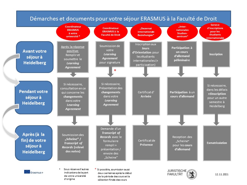 steps_and_documents.fr