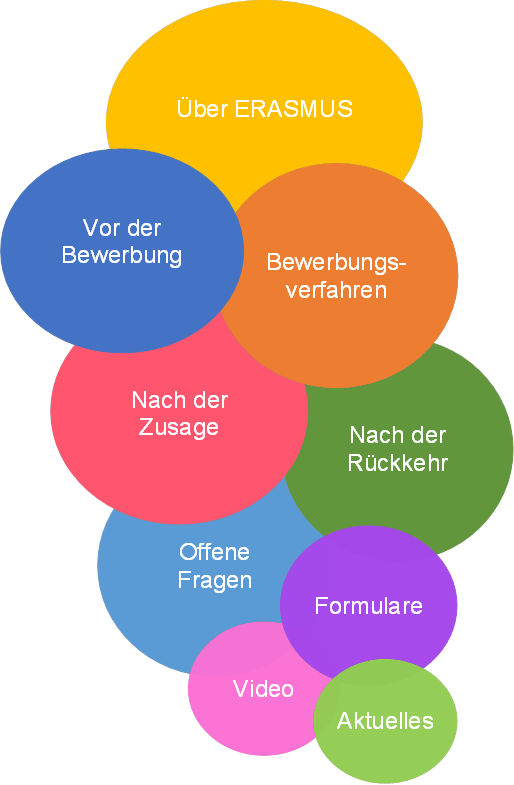 Grafik zur Anzeige der grafischen Navigation auf der Startseite